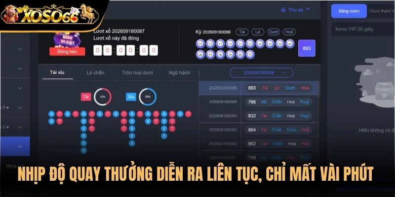 Nhịp độ quay thưởng diễn ra liên tục, chỉ mất vài phút cho mỗi kỳ mở thưởng